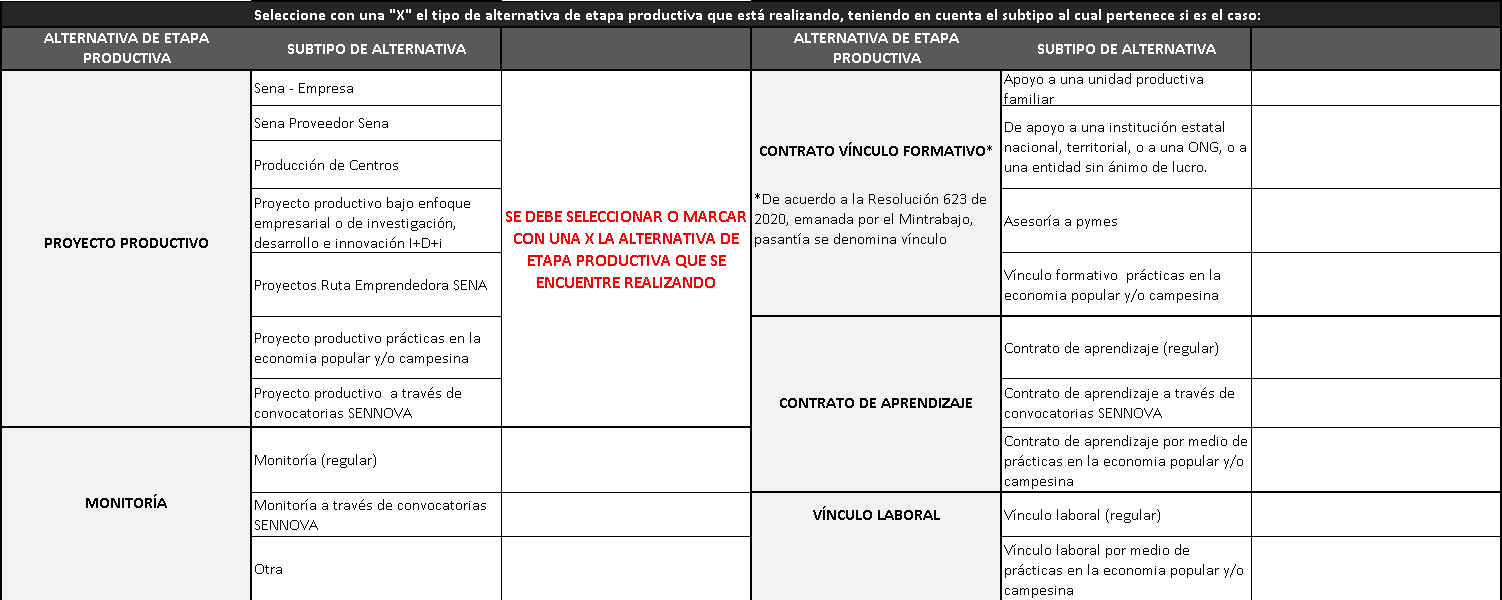 Selección de etapa y datos del aprendiz