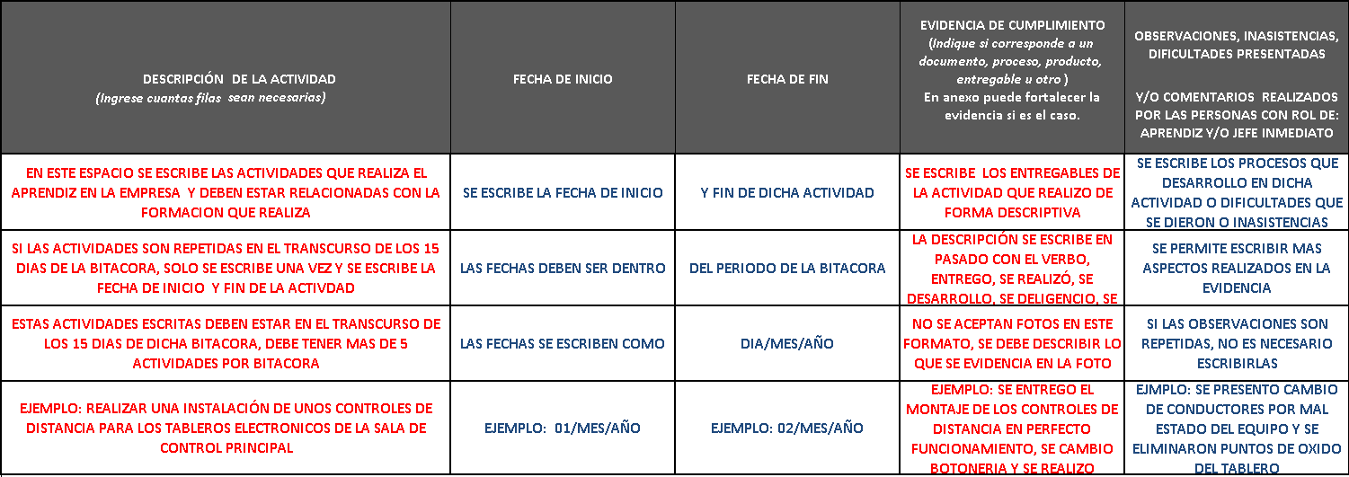 Registro de actividades y evidencias