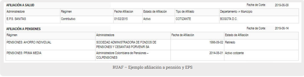 Afiliación a EPS y Pensiones en el RUAF