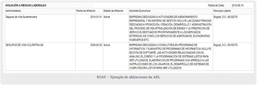 Afiliación a ARL en el RUAF
