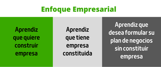 Enfoque Empresarial