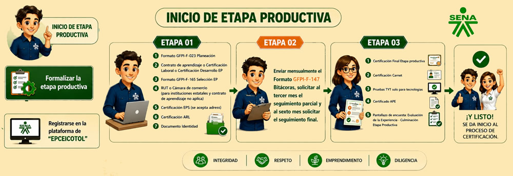 Video Etapa Productiva
