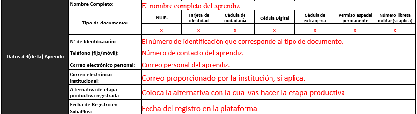 2. Datos del Aprendiz